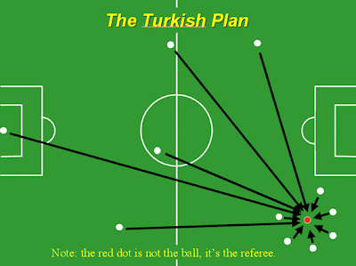 Football tactics