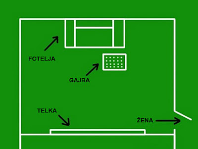 nogomet+pravilna+postavitev.jpg
