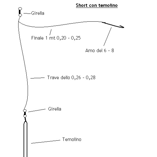 Terminali Da Pesca Per Saraghi E Orate - 3 Finali Pronti Con Ami E Piombo Scorrevole, Per Surfcasting - Foto 5