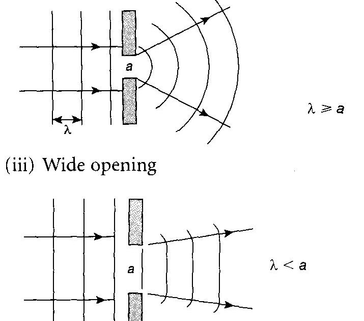 diffraction physics diffraction physics