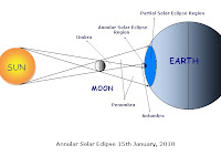Eclipse Diagram Eclipse Diagram