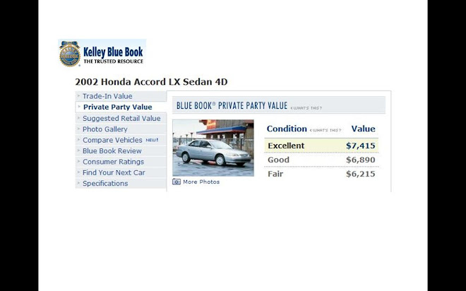 Kelly Blue Book Private Party Value for 2002 Accord