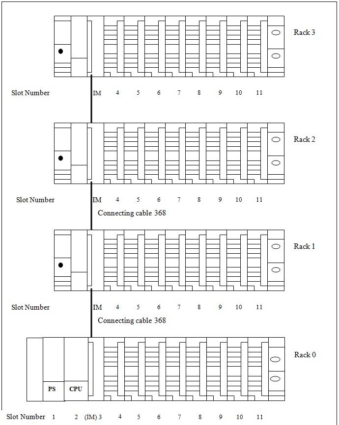 ADDRESSING OF MODULES In Siemens PLC What is PLC ? PLC Programming