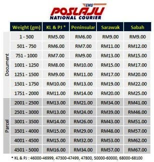 Pos Laju Rates