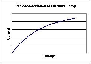 ohm's law: resistance and temperature effect ohm's law: resistance and temperature effect