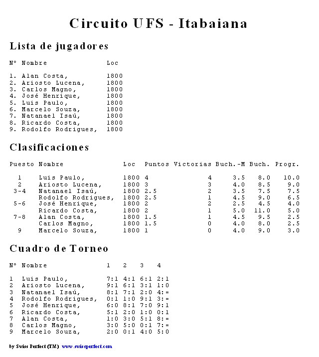 V COPA CLUBE PRÓ XADREZ - Etapa 4