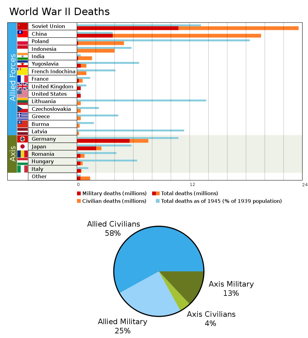 World+war+2+britain+vs+germany