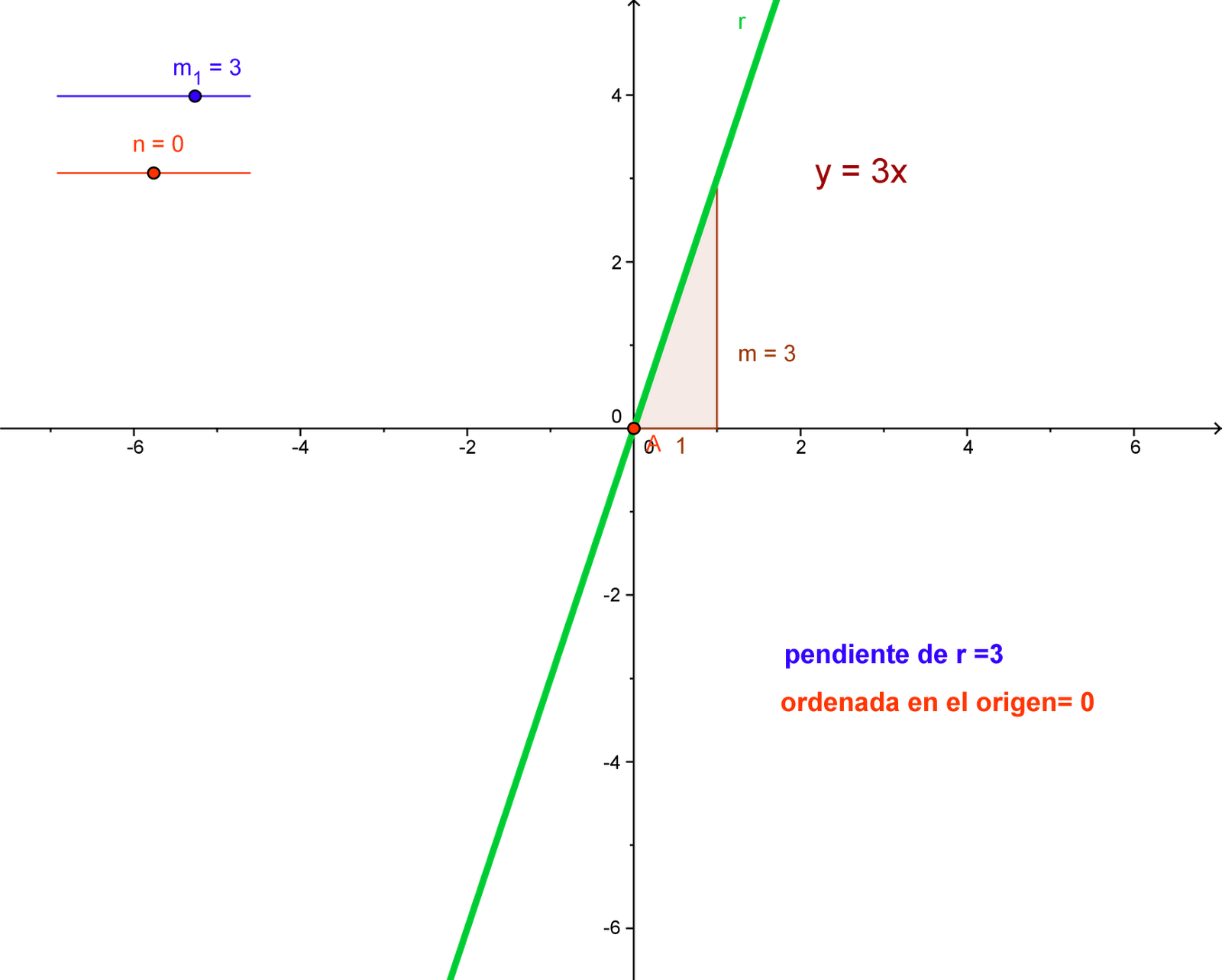 FUNCIONES DE LINEA RECTA funciones de linea recta: