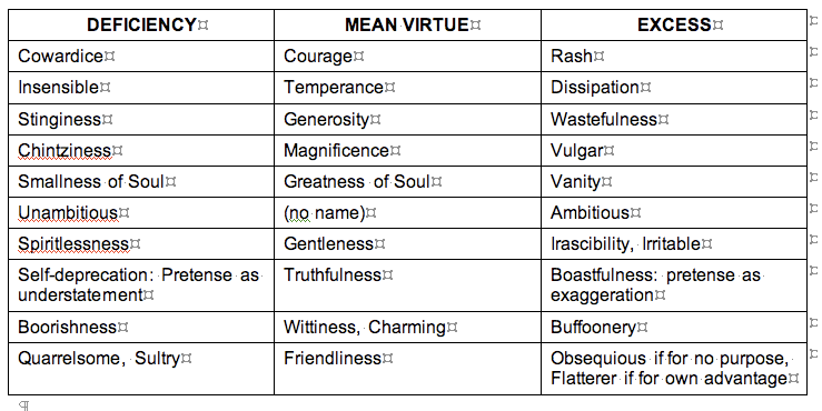 nicomachean ethics on moral virtue essay In this paper i will make discuss why aristotle sees moral virtue as something in his nicomachean ethics is the need this essay and no longer wish. nicomachean ethics on moral virtue essay In this paper i will make discuss why aristotle sees moral virtue as something in his nicomachean ethics is the need this essay and no longer wish.