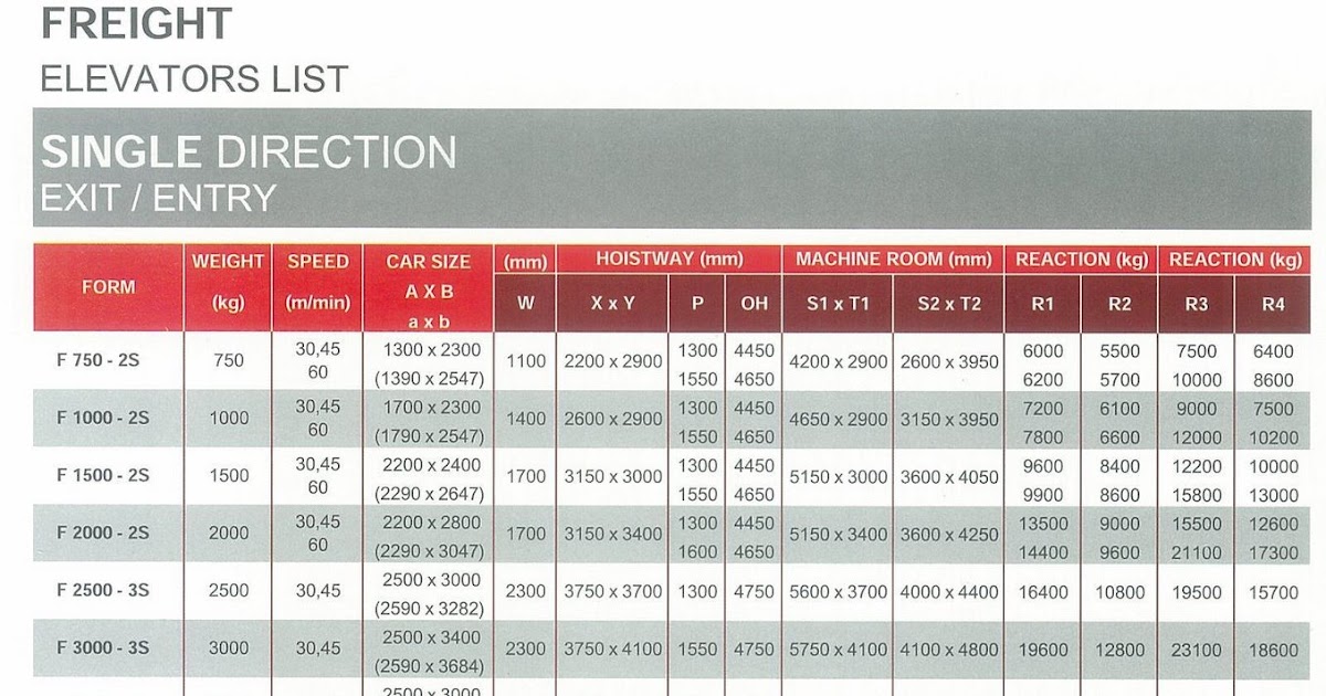 Maruta Elevator Freight Elevator Specification