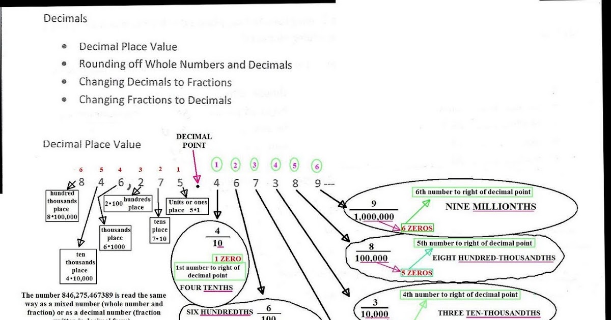 Cobb Adult Ed Math: Decimal Place Value and Operations