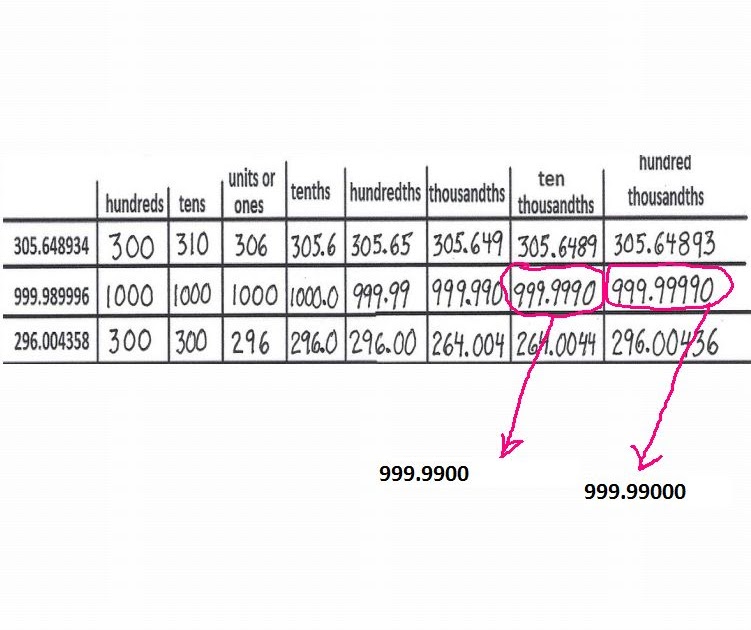 Cobb Adult Ed Math: Solutions to Decimal Worksheet