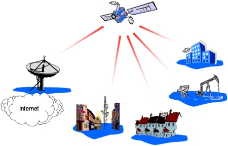 external image comunicacion_via_satellite.jpg