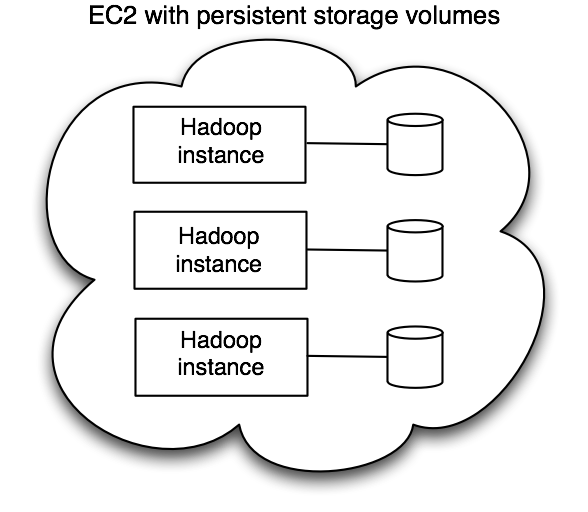 [ec2-with-storage-volumes.png]