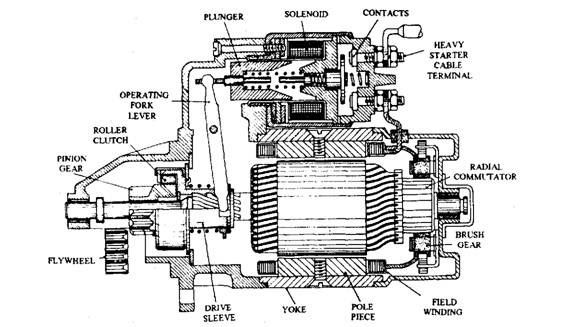David. N. Mweendo. TTEC 4841: Starter Motor's delco remy alternator 12v wiring diagrams 