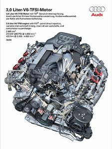  The new Audi V6 3.0 litre TFSI with Supercharger Engine