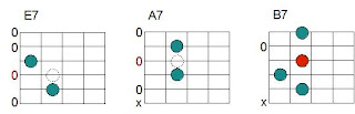 Blues Chords Key of E Major