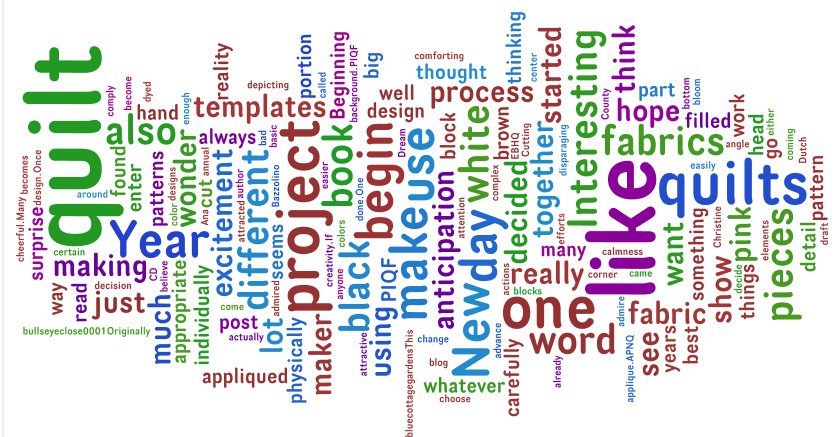 [TagCloudJan2009.jpg]