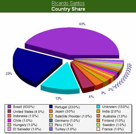 [ricardo_sitemeterstats02.jpg]