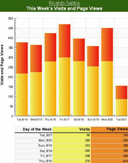 [ricardo_stats01.jpg]