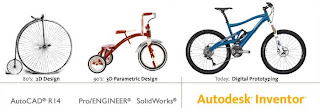 Autodesk Autodesk com atenção para Instituições de Ensino
