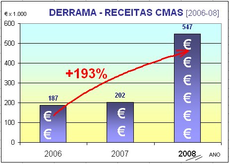 [DERRAMA+CHART.bmp]