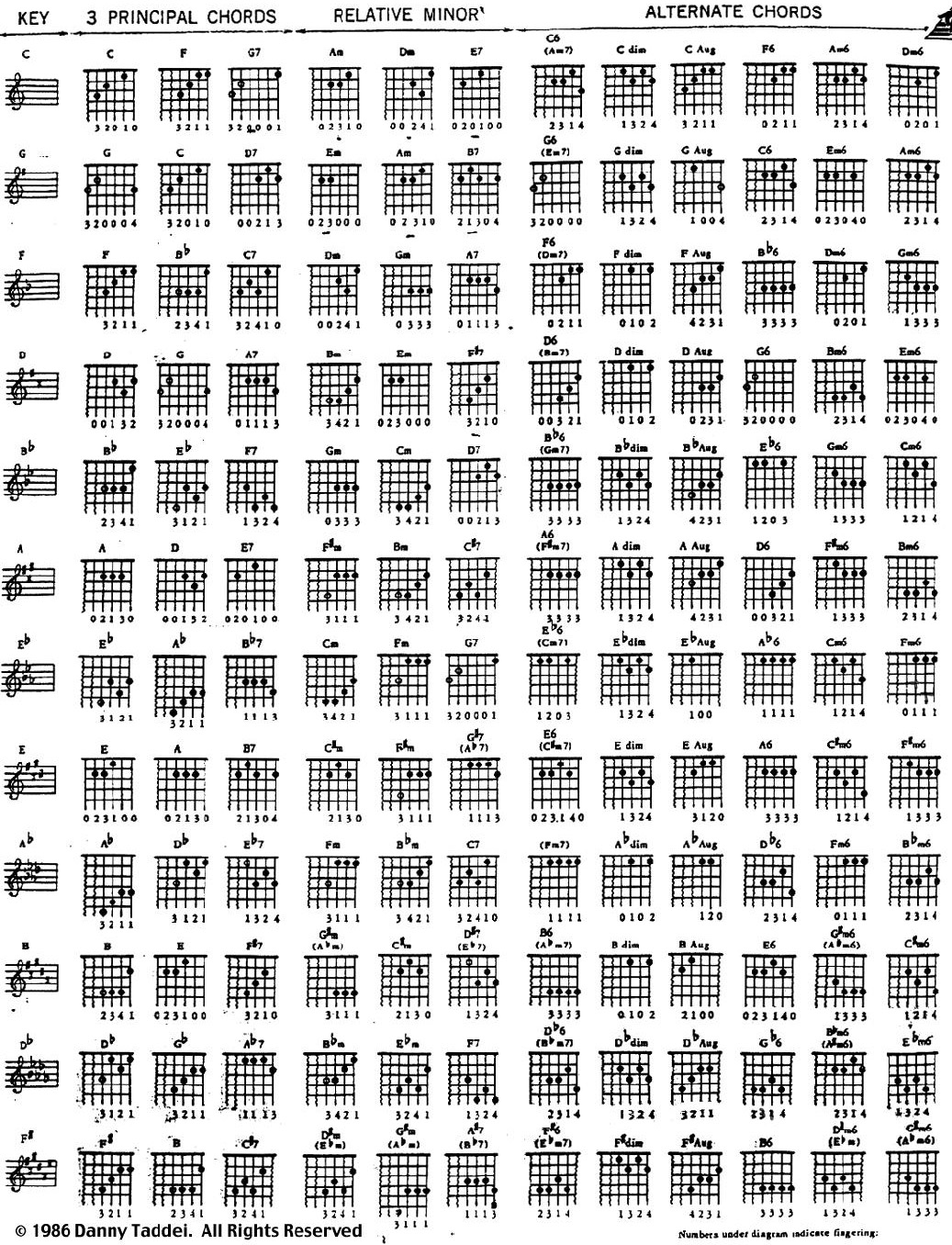 Chord Gitar Ello