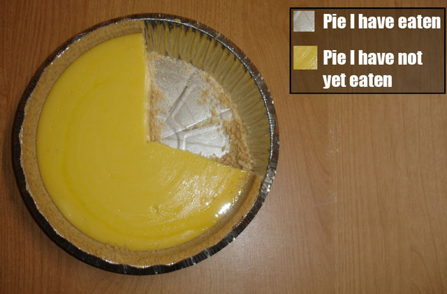 [pie.jpg]