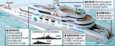 A Luxury Yacht With Submarine And Missile Defences Luxuo