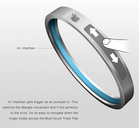 [ibangle-future-ipod.jpg]