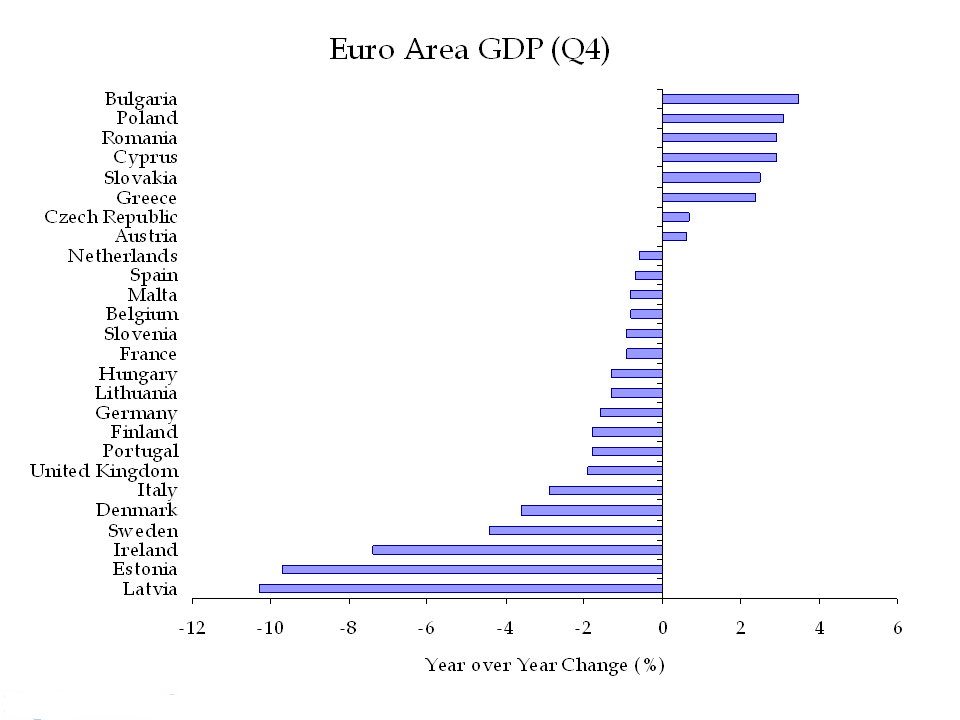 [eurgdp.png]