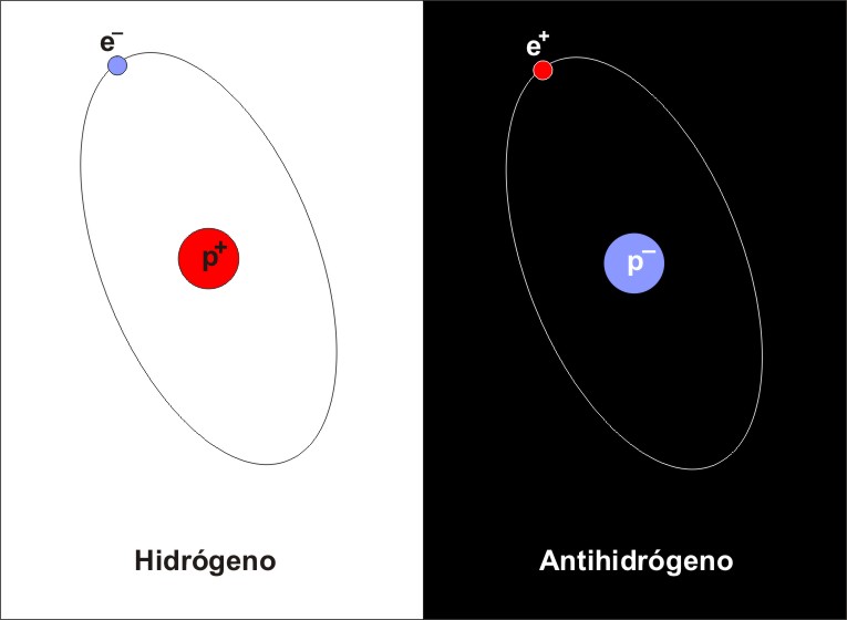 Hidrógeno y antihidrógeno.