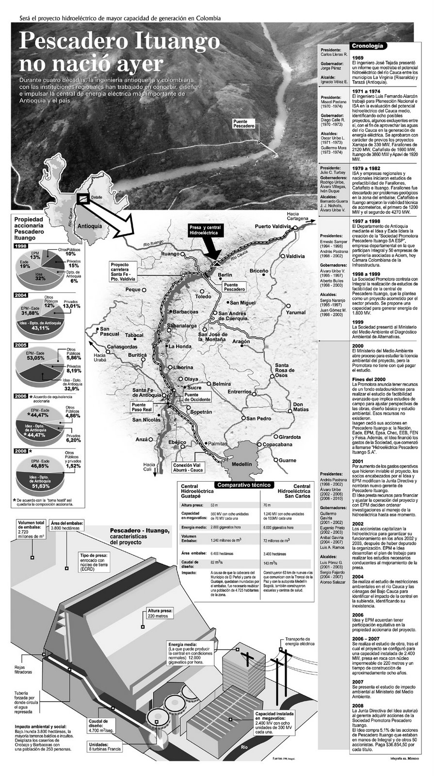 [GRAFICO+PESCADERO+ITUANGO1.jpg]