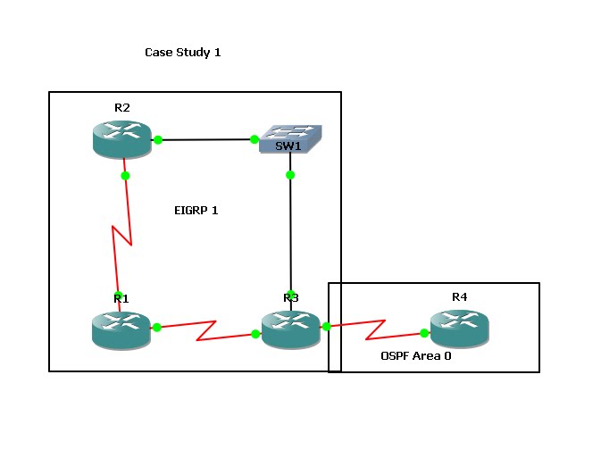 ccna 3 scaling networks case study ccna 3 scaling networks case study