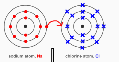 negatively charged ions are called negatively charged ions are called