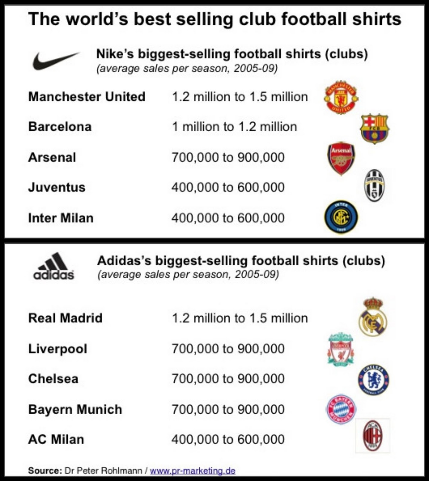 camisas mais vendidas da adidas