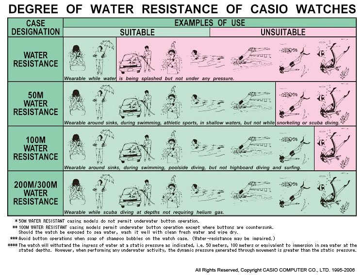[water_resistance.jpg]