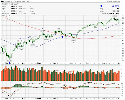 Chapman Points Chart