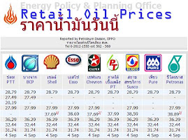 RETAIL OIL PRICES