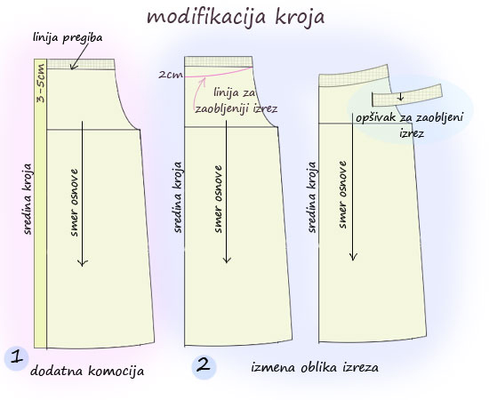 Krojevi Haljina