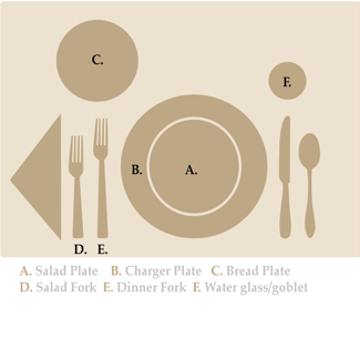 Soiree Swagger: Place Setting 101