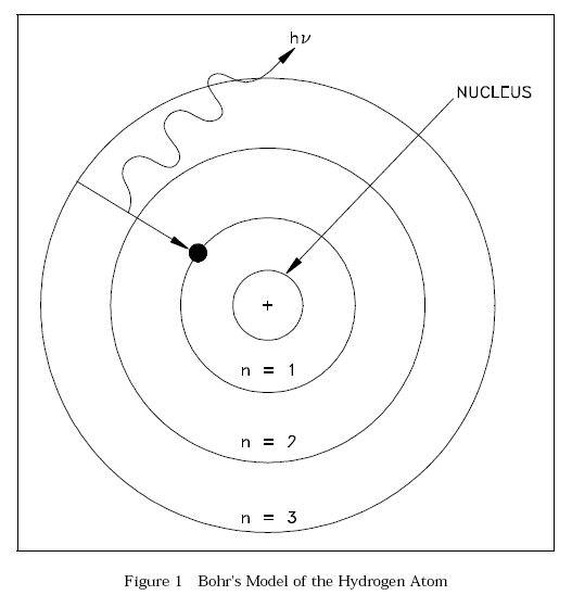 [DOE_Nuclear_Bohr_Model_of_the_Atom.gif]