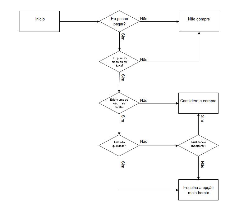 [fluxograma+consumo+consciente.JPG]