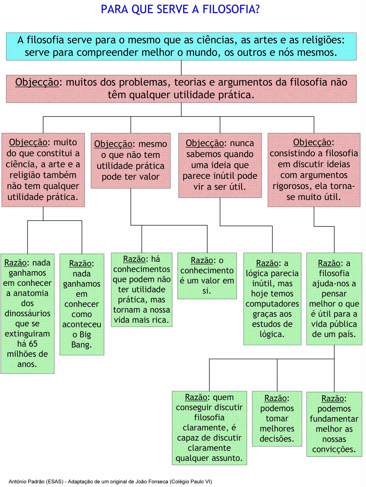 [utilidadefilosofia3.jpg]