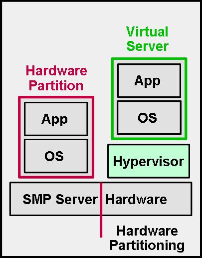 [Virtualization.jpg]