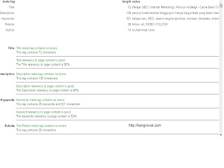 relevansi keyword cek keyword