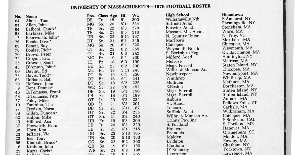 Umass Football Blog 1978 Umass Roster