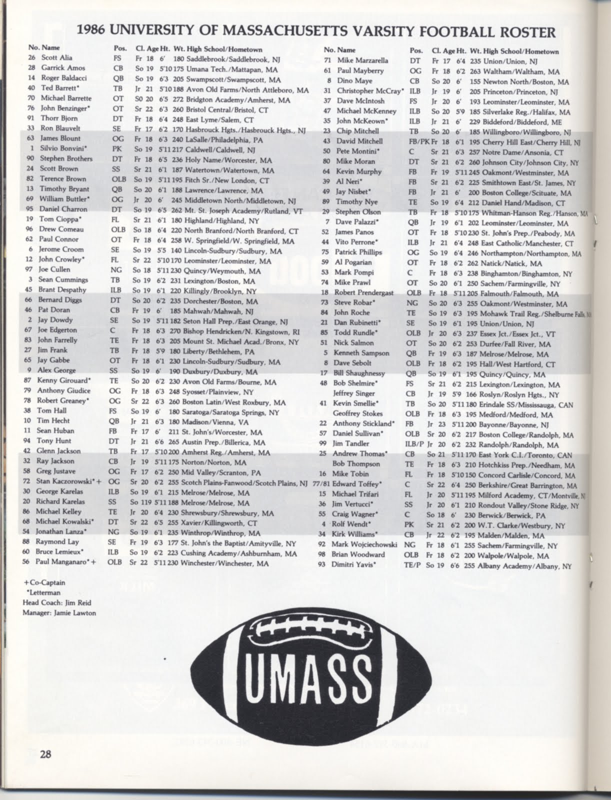 UMass Football Blog UMass Football history 1986