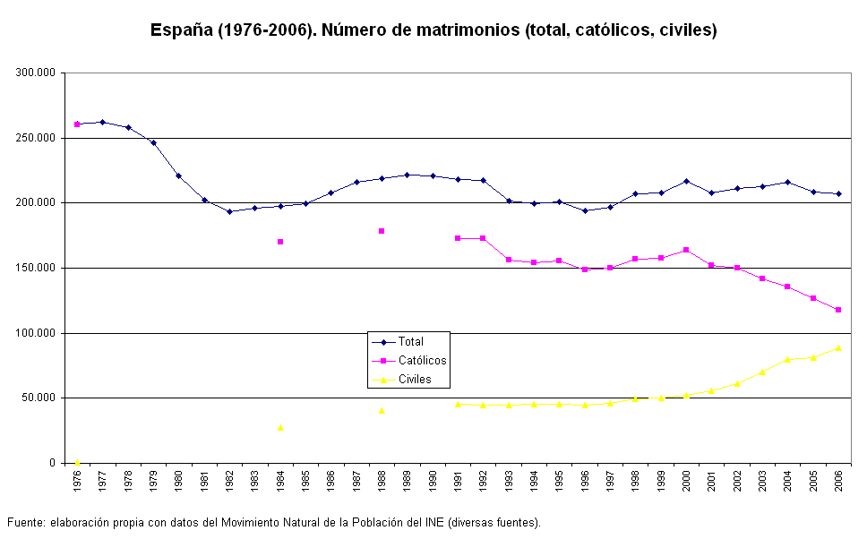 [matrimonios+tipos.png]