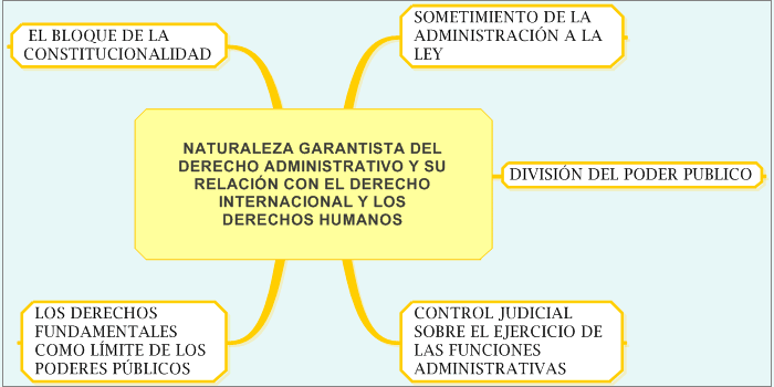 ARCHIVO DE MAPAS - DERECHO ADMINISTRATIVO GENERAL